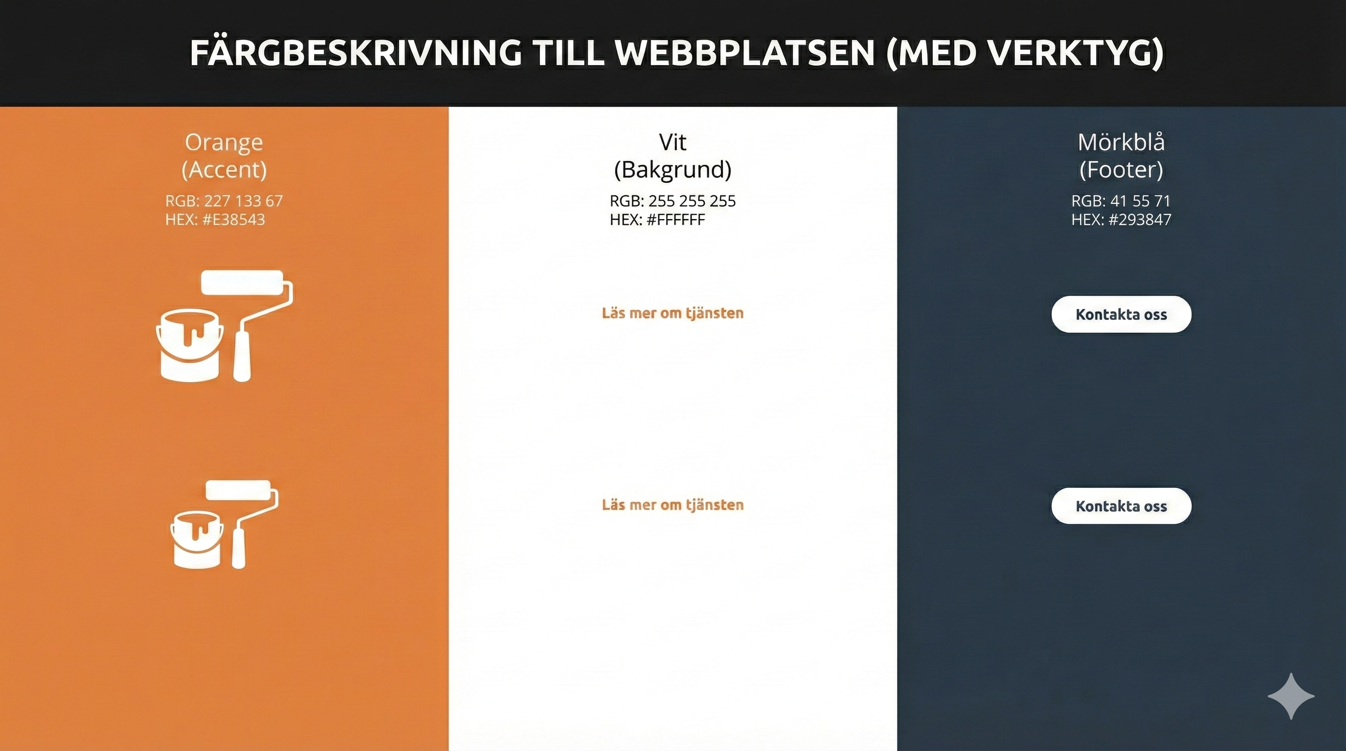 Designsystem och färger